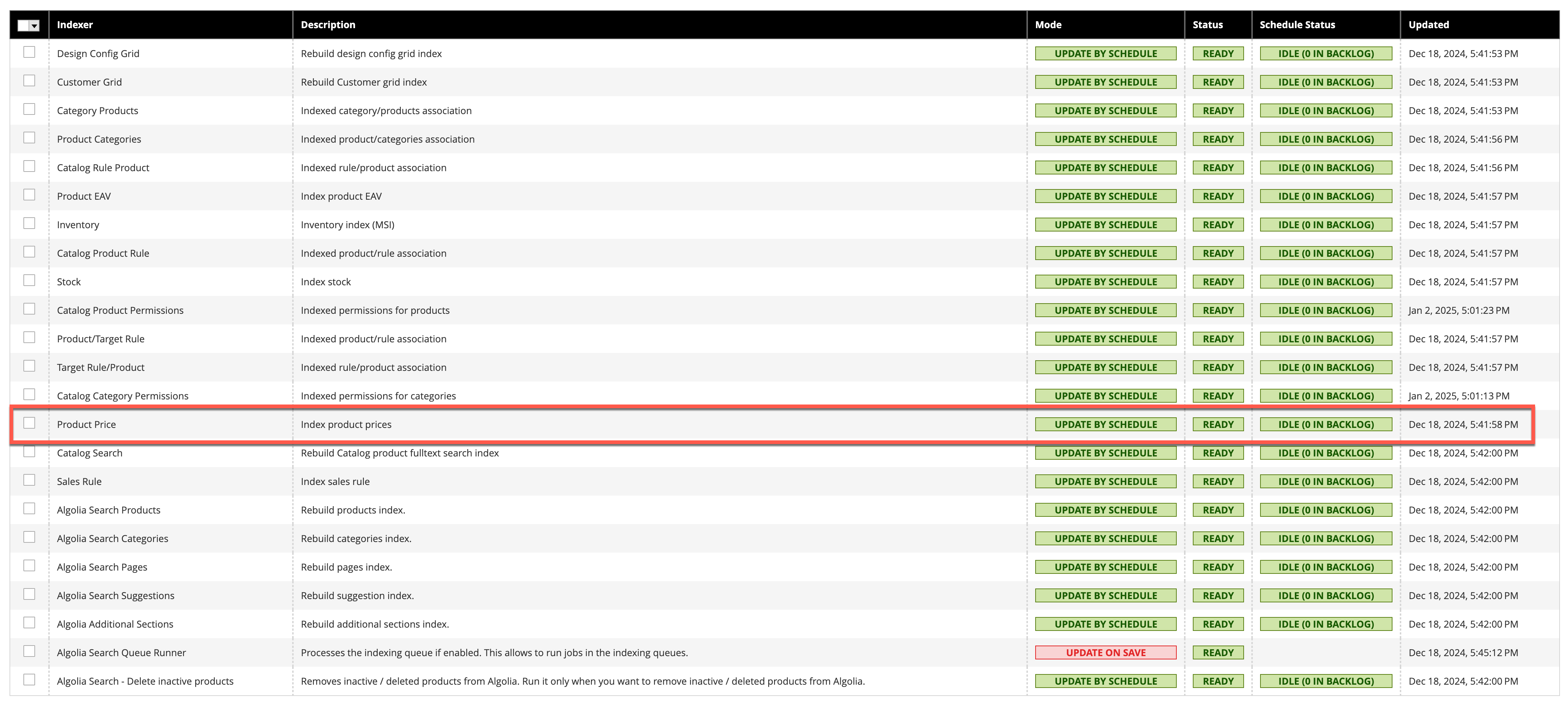 Verify Product Price index from Magento admin panel