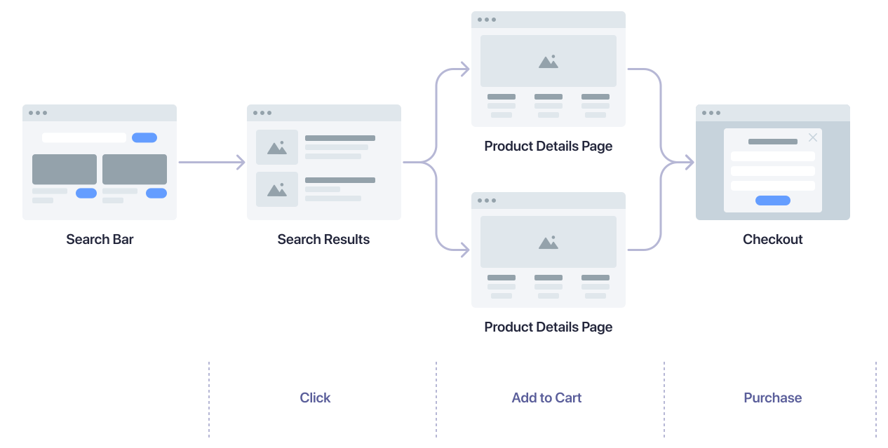 Events for search